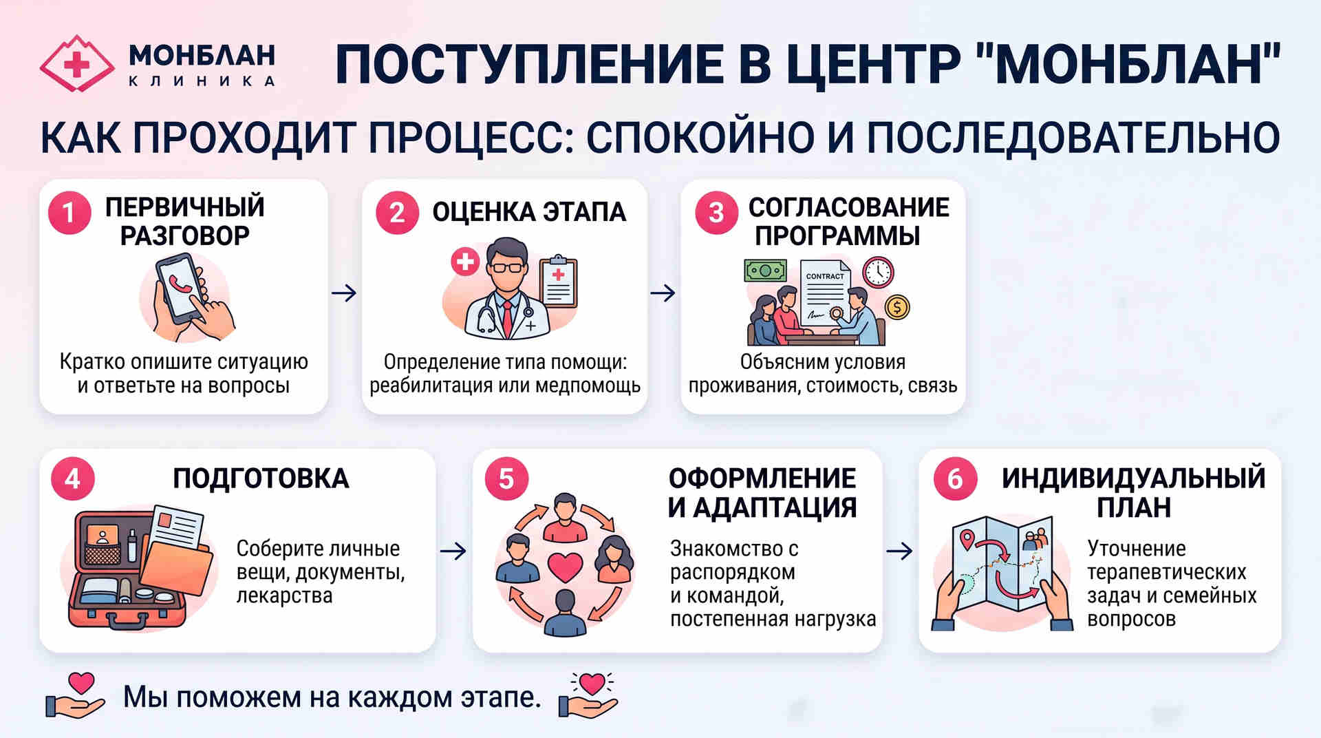 Пошаговый процесс поступления в наркологический центр Монблан: от первичного разговора и подготовки до адаптации и составления индивидуального плана